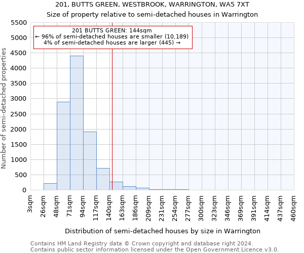 201, BUTTS GREEN, WESTBROOK, WARRINGTON, WA5 7XT: Size of property relative to detached houses in Warrington