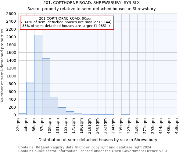 201, COPTHORNE ROAD, SHREWSBURY, SY3 8LX: Size of property relative to detached houses in Shrewsbury