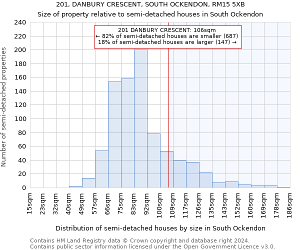 201, DANBURY CRESCENT, SOUTH OCKENDON, RM15 5XB: Size of property relative to detached houses in South Ockendon