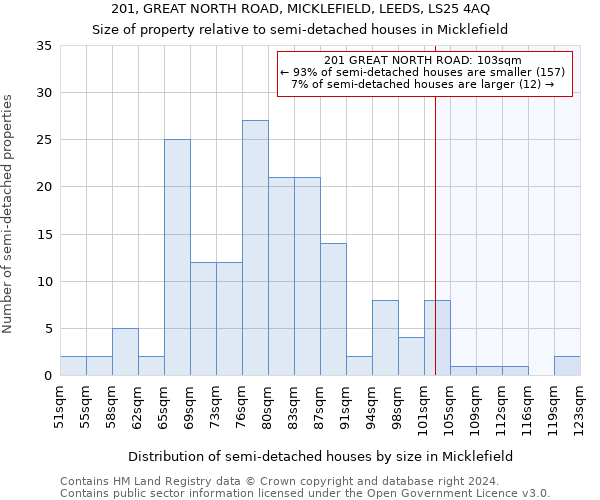 201, GREAT NORTH ROAD, MICKLEFIELD, LEEDS, LS25 4AQ: Size of property relative to detached houses in Micklefield