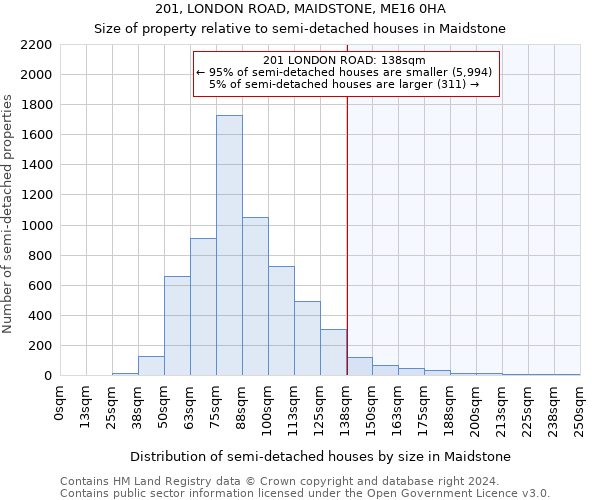 201, LONDON ROAD, MAIDSTONE, ME16 0HA: Size of property relative to detached houses in Maidstone