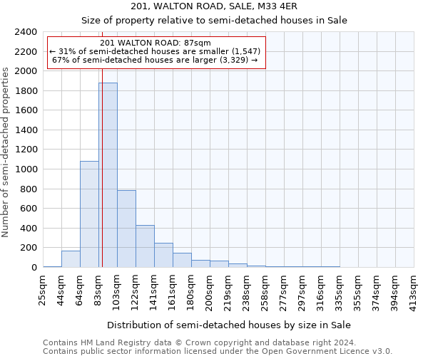 201, WALTON ROAD, SALE, M33 4ER: Size of property relative to detached houses in Sale