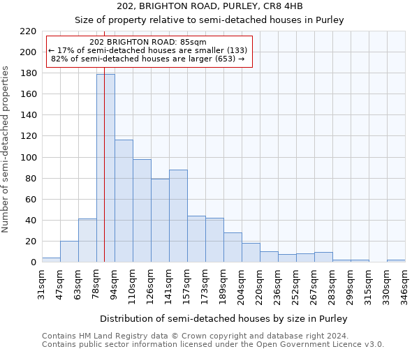 202, BRIGHTON ROAD, PURLEY, CR8 4HB: Size of property relative to detached houses in Purley