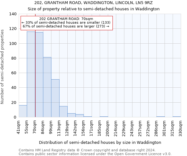 202, GRANTHAM ROAD, WADDINGTON, LINCOLN, LN5 9RZ: Size of property relative to detached houses in Waddington