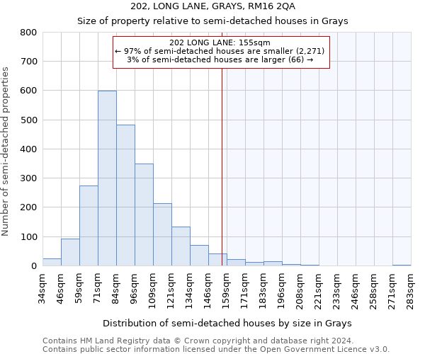 202, LONG LANE, GRAYS, RM16 2QA: Size of property relative to detached houses in Grays