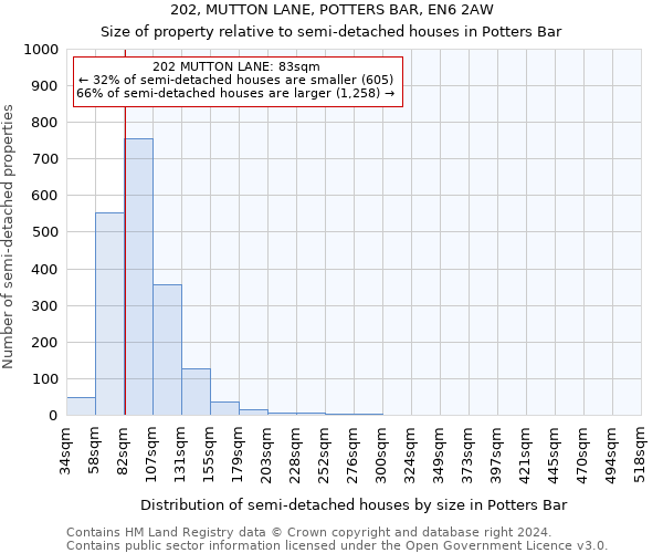 202, MUTTON LANE, POTTERS BAR, EN6 2AW: Size of property relative to detached houses in Potters Bar