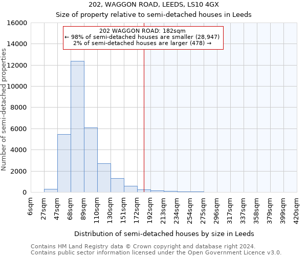 202, WAGGON ROAD, LEEDS, LS10 4GX: Size of property relative to detached houses in Leeds