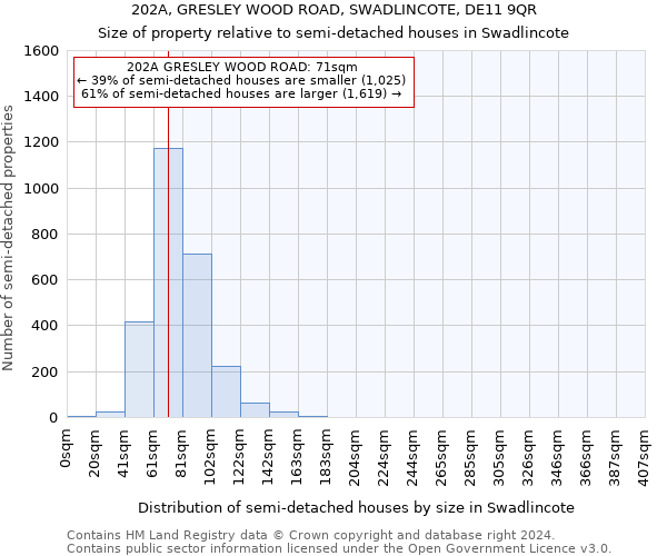 202A, GRESLEY WOOD ROAD, SWADLINCOTE, DE11 9QR: Size of property relative to detached houses in Swadlincote