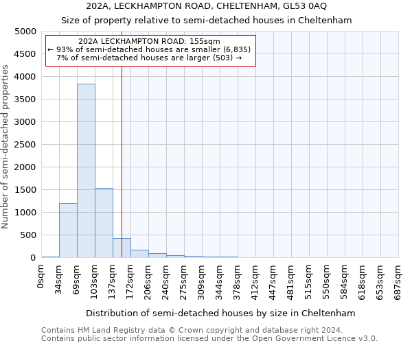 202A, LECKHAMPTON ROAD, CHELTENHAM, GL53 0AQ: Size of property relative to detached houses in Cheltenham