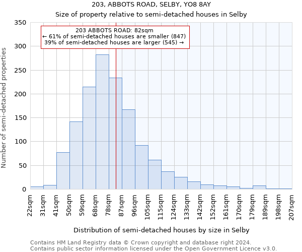 203, ABBOTS ROAD, SELBY, YO8 8AY: Size of property relative to detached houses in Selby