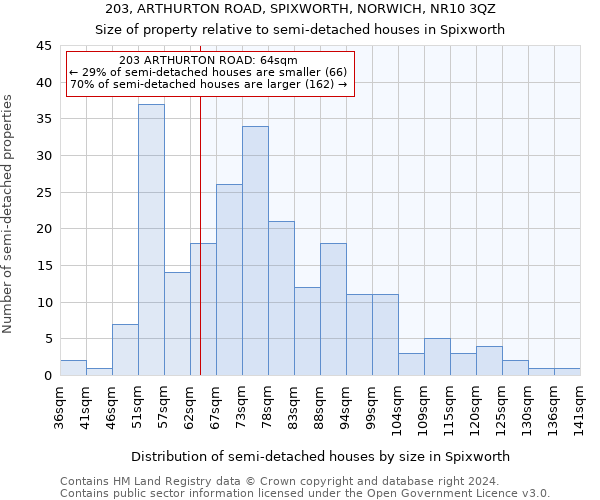 203, ARTHURTON ROAD, SPIXWORTH, NORWICH, NR10 3QZ: Size of property relative to detached houses in Spixworth