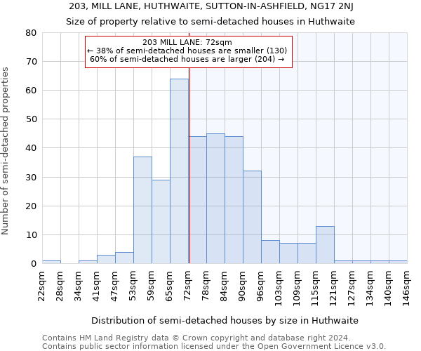 203, MILL LANE, HUTHWAITE, SUTTON-IN-ASHFIELD, NG17 2NJ: Size of property relative to detached houses in Huthwaite