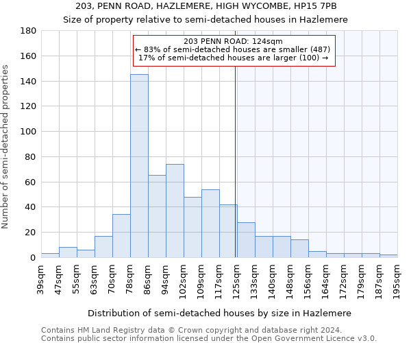 203, PENN ROAD, HAZLEMERE, HIGH WYCOMBE, HP15 7PB: Size of property relative to detached houses in Hazlemere