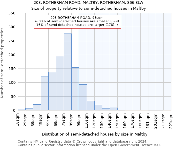 203, ROTHERHAM ROAD, MALTBY, ROTHERHAM, S66 8LW: Size of property relative to detached houses in Maltby