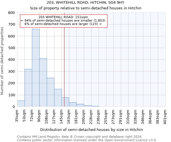 203, WHITEHILL ROAD, HITCHIN, SG4 9HY: Size of property relative to detached houses in Hitchin