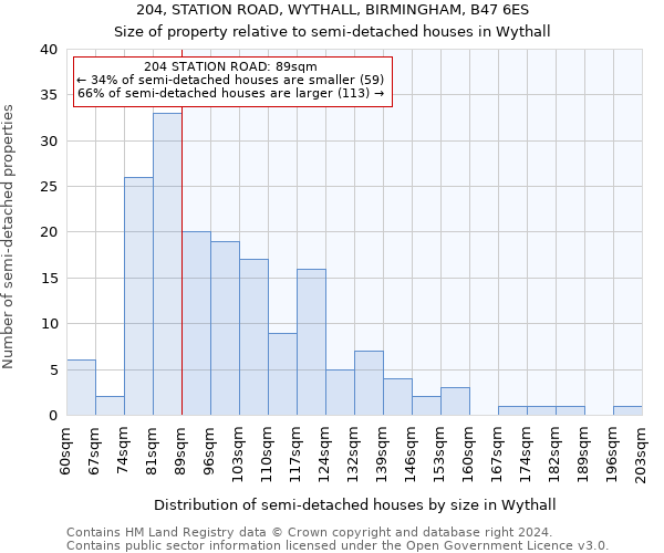 204, STATION ROAD, WYTHALL, BIRMINGHAM, B47 6ES: Size of property relative to detached houses in Wythall