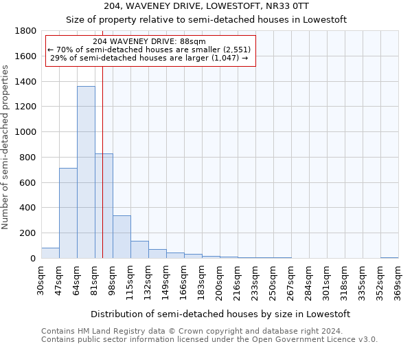 204, WAVENEY DRIVE, LOWESTOFT, NR33 0TT: Size of property relative to detached houses in Lowestoft