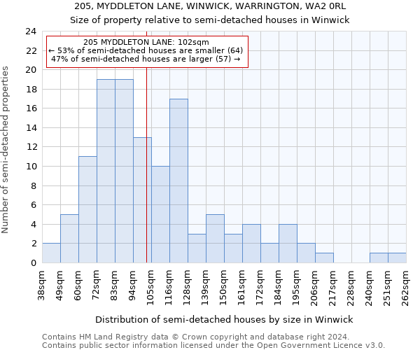 205, MYDDLETON LANE, WINWICK, WARRINGTON, WA2 0RL: Size of property relative to detached houses in Winwick