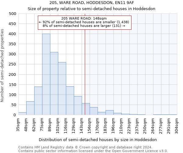 205, WARE ROAD, HODDESDON, EN11 9AF: Size of property relative to detached houses in Hoddesdon