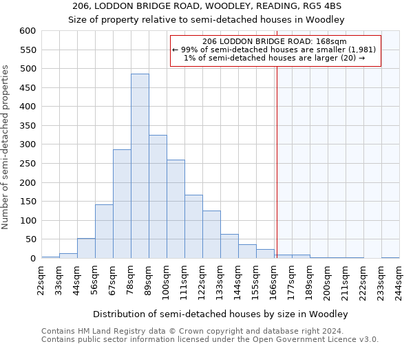 206, LODDON BRIDGE ROAD, WOODLEY, READING, RG5 4BS: Size of property relative to detached houses in Woodley