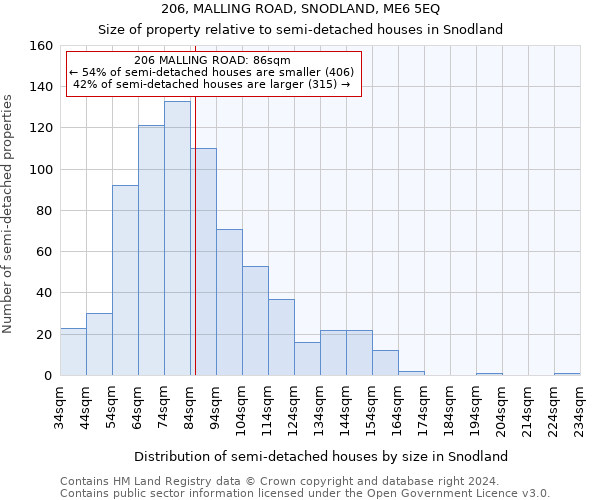 206, MALLING ROAD, SNODLAND, ME6 5EQ: Size of property relative to detached houses in Snodland