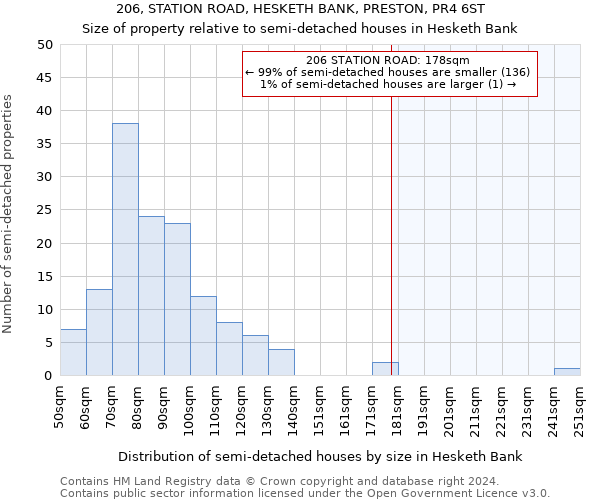 206, STATION ROAD, HESKETH BANK, PRESTON, PR4 6ST: Size of property relative to detached houses in Hesketh Bank