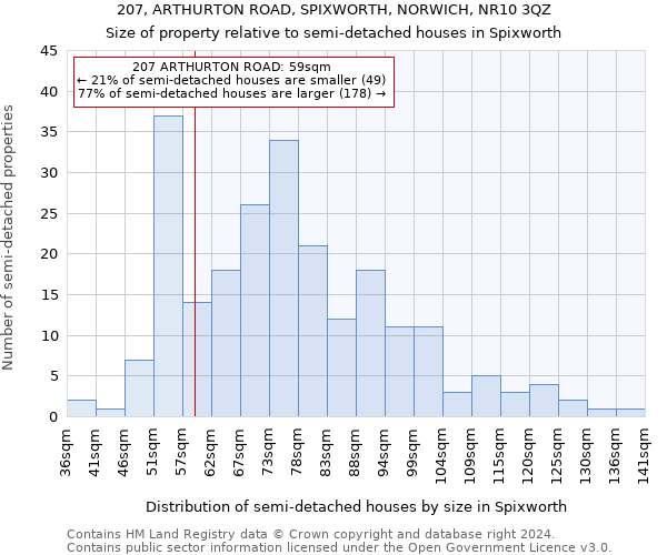 207, ARTHURTON ROAD, SPIXWORTH, NORWICH, NR10 3QZ: Size of property relative to detached houses in Spixworth