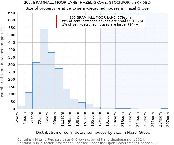 207, BRAMHALL MOOR LANE, HAZEL GROVE, STOCKPORT, SK7 5BD: Size of property relative to detached houses in Hazel Grove