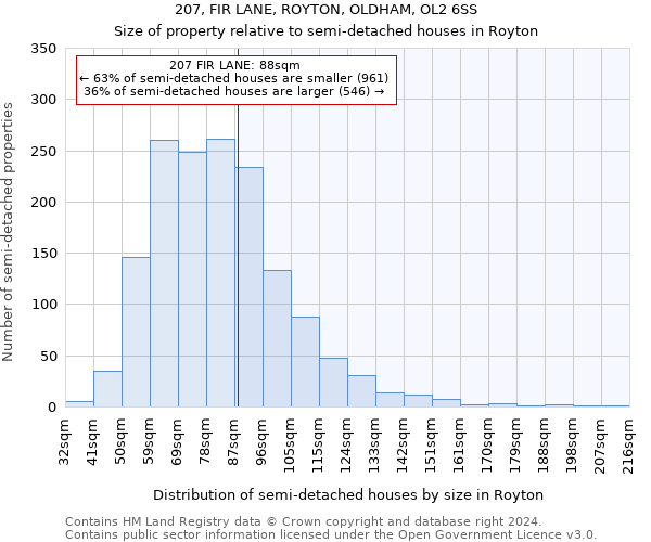 207, FIR LANE, ROYTON, OLDHAM, OL2 6SS: Size of property relative to detached houses in Royton