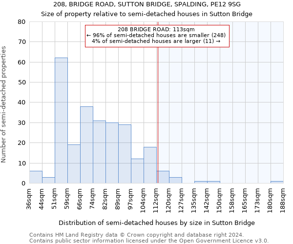 208, BRIDGE ROAD, SUTTON BRIDGE, SPALDING, PE12 9SG: Size of property relative to detached houses in Sutton Bridge
