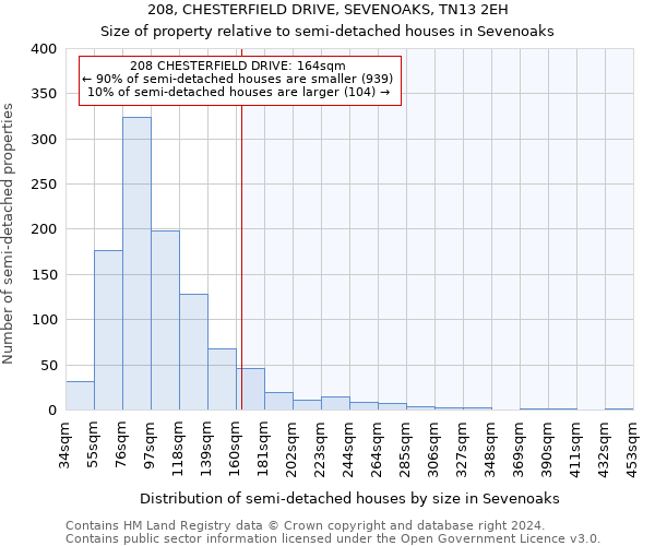 208, CHESTERFIELD DRIVE, SEVENOAKS, TN13 2EH: Size of property relative to detached houses in Sevenoaks