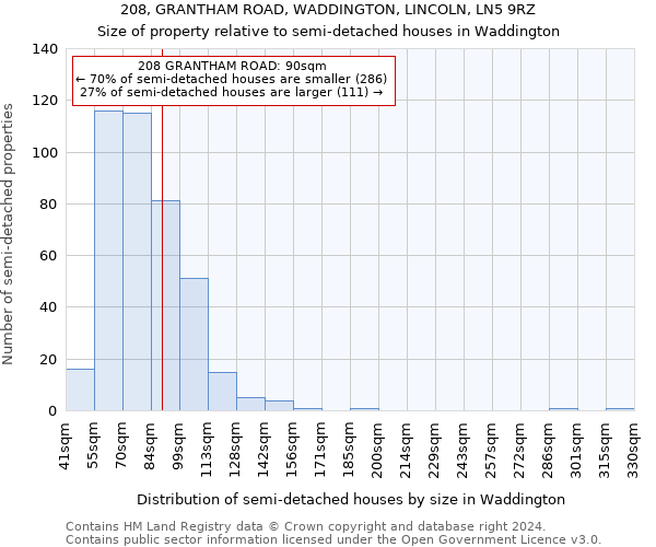 208, GRANTHAM ROAD, WADDINGTON, LINCOLN, LN5 9RZ: Size of property relative to detached houses in Waddington