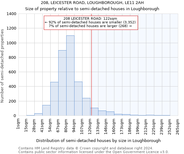 208, LEICESTER ROAD, LOUGHBOROUGH, LE11 2AH: Size of property relative to detached houses in Loughborough