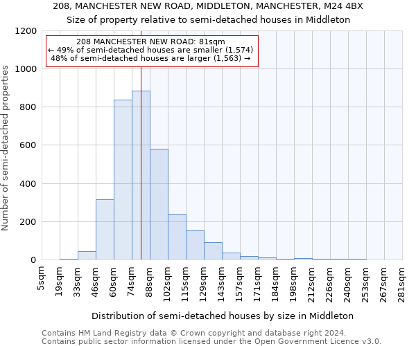 208, MANCHESTER NEW ROAD, MIDDLETON, MANCHESTER, M24 4BX: Size of property relative to detached houses in Middleton