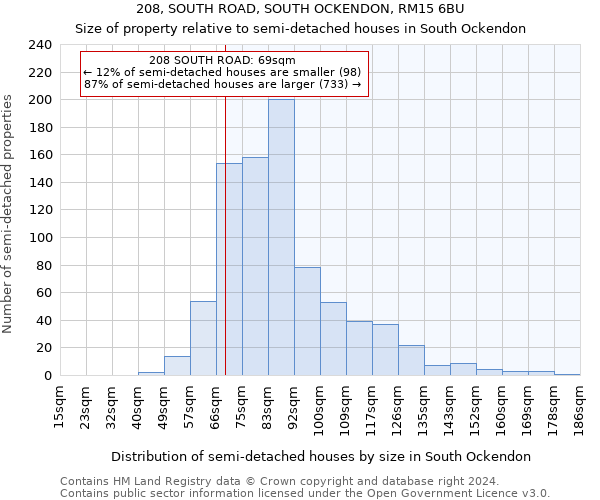 208, SOUTH ROAD, SOUTH OCKENDON, RM15 6BU: Size of property relative to detached houses in South Ockendon