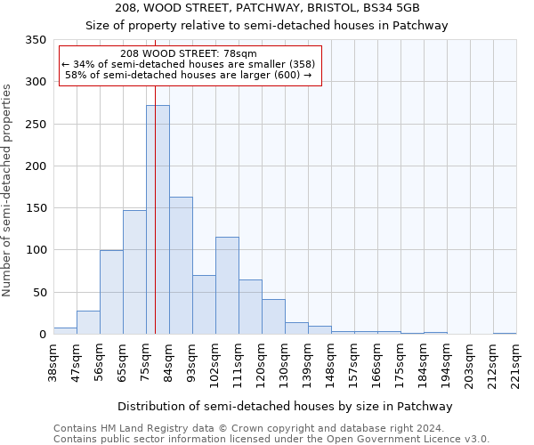 208, WOOD STREET, PATCHWAY, BRISTOL, BS34 5GB: Size of property relative to detached houses in Patchway