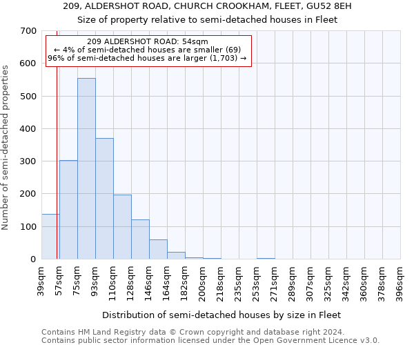 209, ALDERSHOT ROAD, CHURCH CROOKHAM, FLEET, GU52 8EH: Size of property relative to detached houses in Fleet