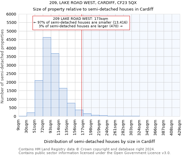 209, LAKE ROAD WEST, CARDIFF, CF23 5QX: Size of property relative to detached houses in Cardiff