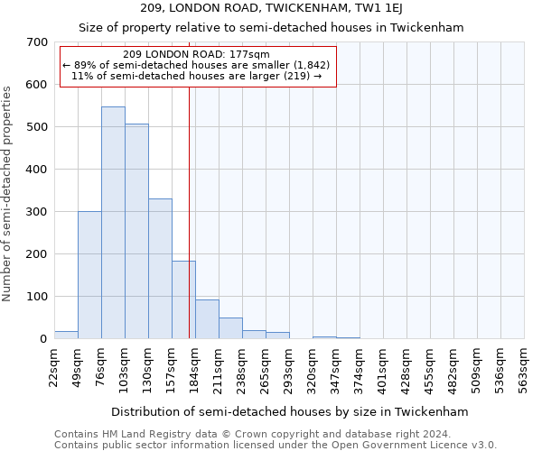 209, LONDON ROAD, TWICKENHAM, TW1 1EJ: Size of property relative to detached houses in Twickenham