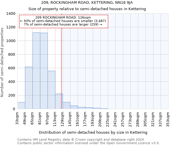 209, ROCKINGHAM ROAD, KETTERING, NN16 9JA: Size of property relative to detached houses in Kettering