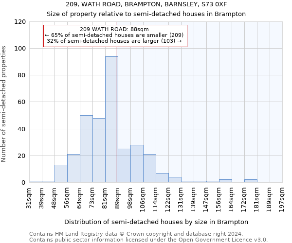 209, WATH ROAD, BRAMPTON, BARNSLEY, S73 0XF: Size of property relative to detached houses in Brampton
