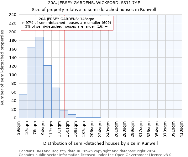 20A, JERSEY GARDENS, WICKFORD, SS11 7AE: Size of property relative to detached houses in Runwell