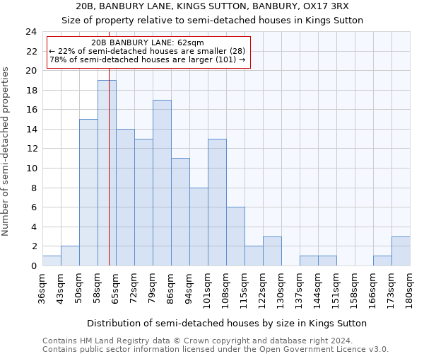 20B, BANBURY LANE, KINGS SUTTON, BANBURY, OX17 3RX: Size of property relative to detached houses in Kings Sutton