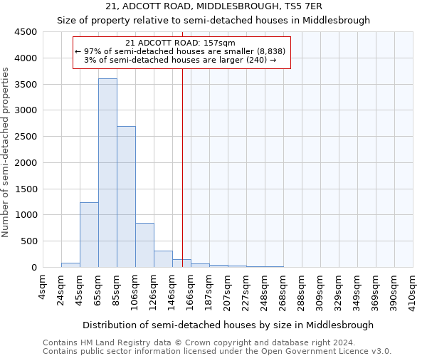 21, ADCOTT ROAD, MIDDLESBROUGH, TS5 7ER: Size of property relative to detached houses in Middlesbrough