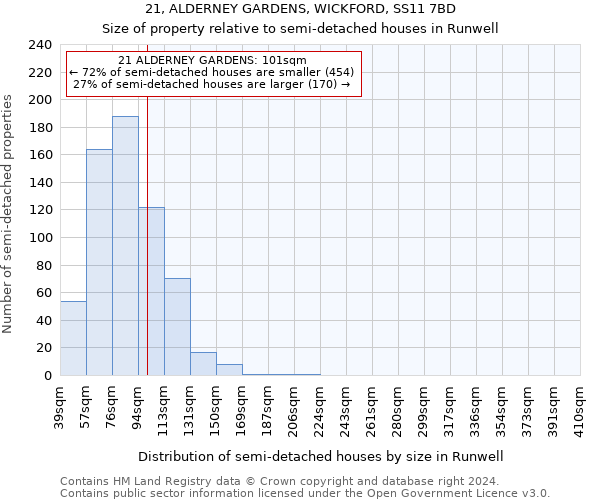 21, ALDERNEY GARDENS, WICKFORD, SS11 7BD: Size of property relative to detached houses in Runwell
