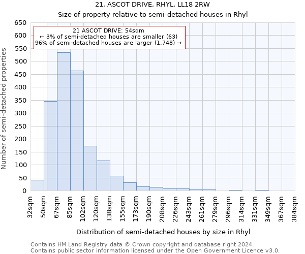 21, ASCOT DRIVE, RHYL, LL18 2RW: Size of property relative to detached houses in Rhyl