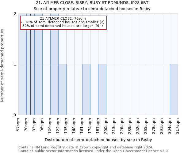 21, AYLMER CLOSE, RISBY, BURY ST EDMUNDS, IP28 6RT: Size of property relative to detached houses in Risby