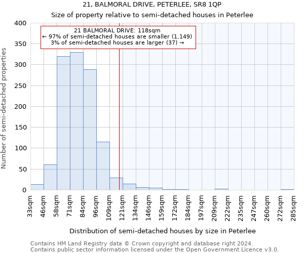 21, BALMORAL DRIVE, PETERLEE, SR8 1QP: Size of property relative to detached houses in Peterlee