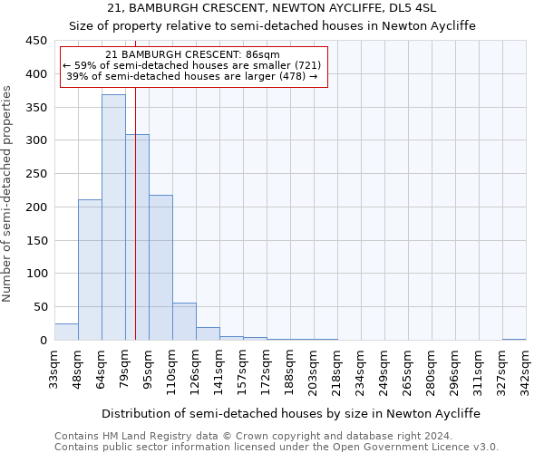 21, BAMBURGH CRESCENT, NEWTON AYCLIFFE, DL5 4SL: Size of property relative to detached houses in Newton Aycliffe