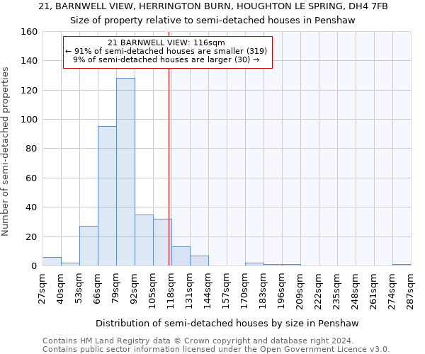 21, BARNWELL VIEW, HERRINGTON BURN, HOUGHTON LE SPRING, DH4 7FB: Size of property relative to detached houses in Penshaw